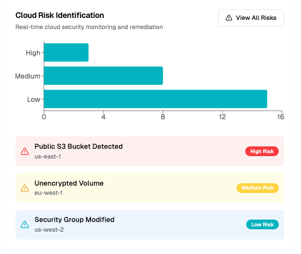 Cloud-Risk-ID