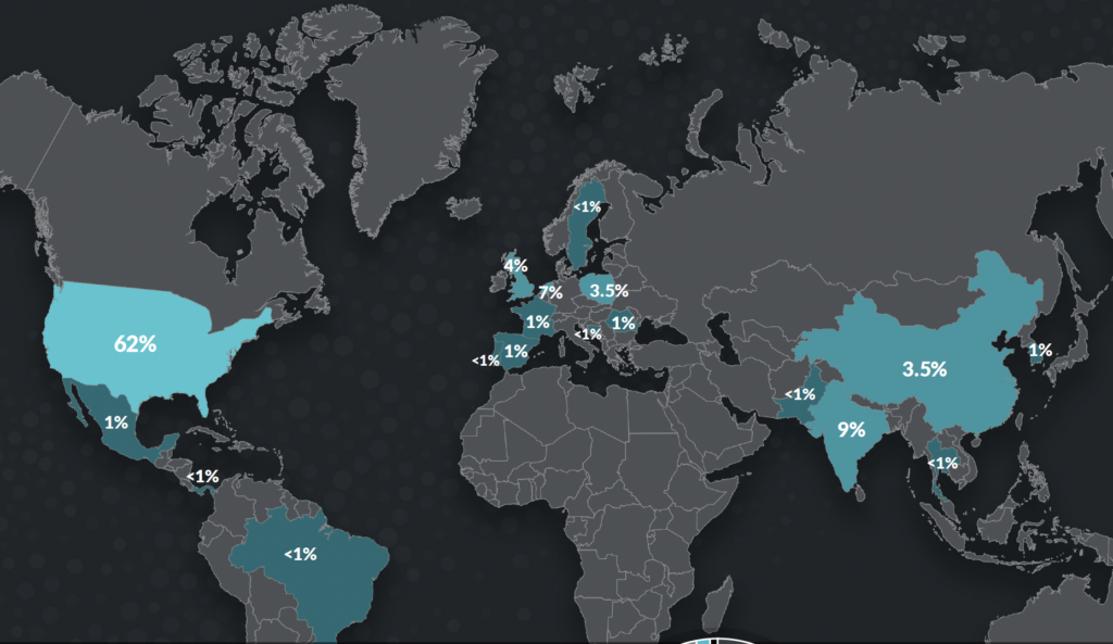 A preview of the report's insights on attack source geolocation patterns, showing how international threat actors are targeting the healthcare industry worldwide.