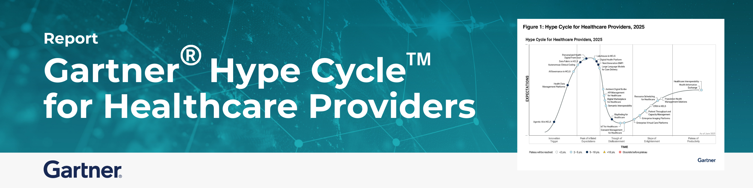 2025 Gartner® Hype Cycle™ for Healthcare Providers