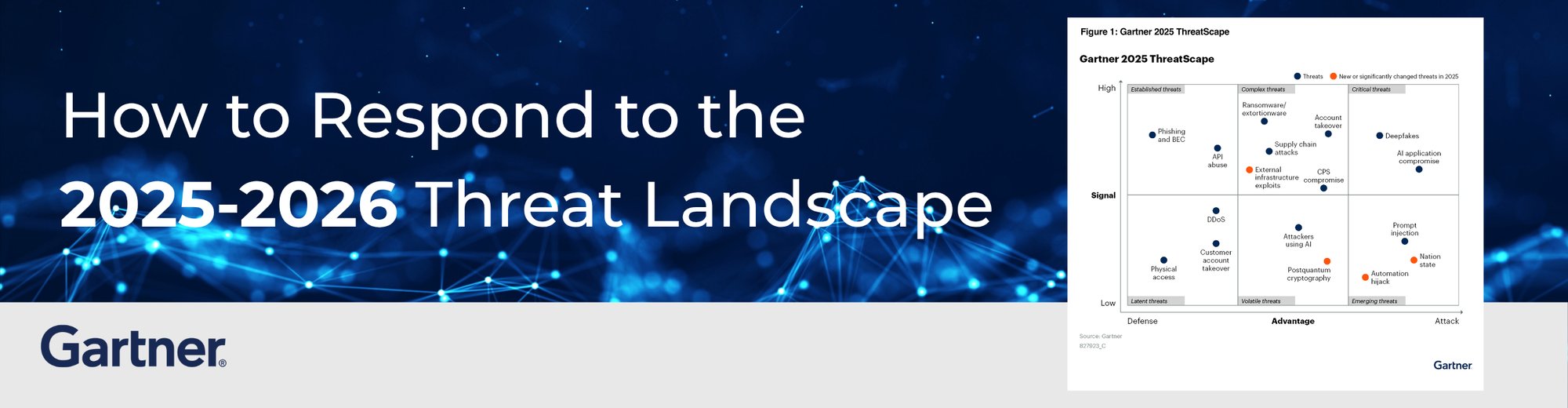 Banner Gartner Threat Landscape