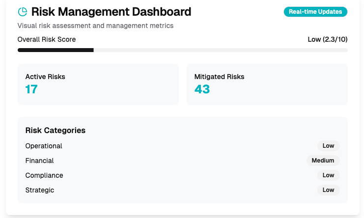 Risk-dashboard