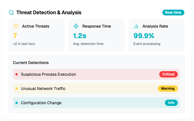 Threat-Detection-Analysis