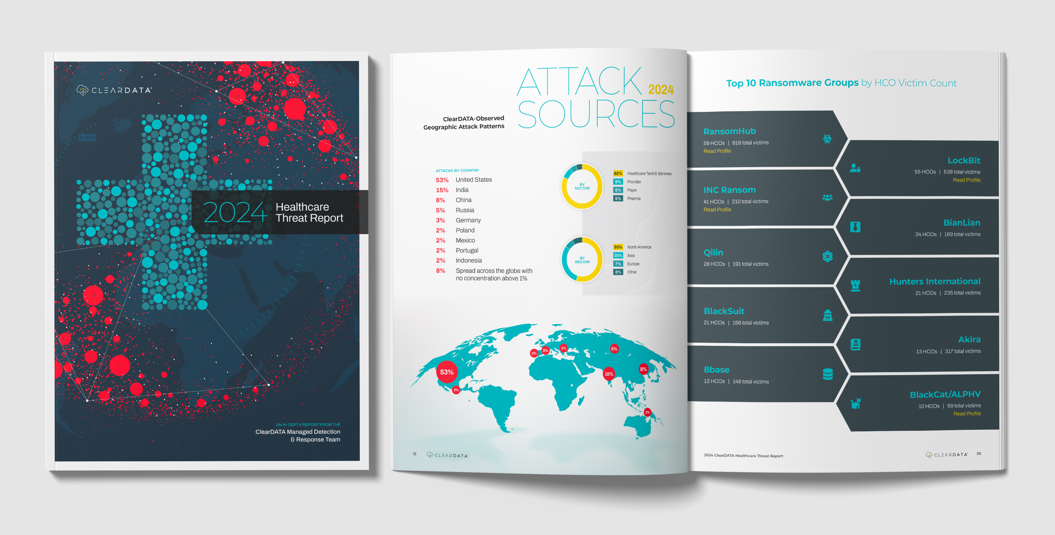 2024-Threat-Report-data-1